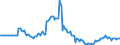 Indicator: Market Hotness: Page View Count per Property: in Johnson County, IN
