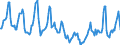 Indicator: Housing Inventory: Median Days on Market: in Johnson County, IN