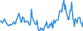 Indicator: Housing Inventory: Median Days on Market: Year-Over-Year in Johnson County, IN