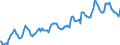 Indicator: Housing Inventory: Median: Listing Price in Johnson County, IN