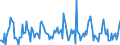 Indicator: Housing Inventory: Median: Listing Price Month-Over-Month in Johnson County, IN