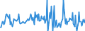 Indicator: Housing Inventory: Median: Listing Price per Square Feet Month-Over-Month in Johnson County, IN