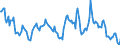 Indicator: Housing Inventory: Median: Listing Price Year-Over-Year in Johnson County, IN