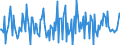 Indicator: Housing Inventory: Median: Home Size in Square Feet Month-Over-Month in Johnson County, IN