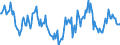 Indicator: Housing Inventory: Median: Home Size in Square Feet Year-Over-Year in Johnson County, IN