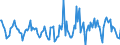 Indicator: Housing Inventory: Active Listing Count: Month-Over-Month in Kosciusko County, IN