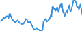 Indicator: Housing Inventory: Active Listing Count: Year-Over-Year in Kosciusko County, IN