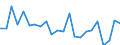 Indicator: Housing Inventory: Active Listing Count: osciusko County, IN