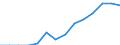 Indicator: Housing Inventory: Active Listing Count: imate) in Kosciusko County, IN