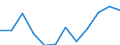Indicator: Housing Inventory: Active Listing Count: year estimate) for Kosciusko County, IN (DISCONTINUED)