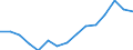 Indicator: Housing Inventory: Active Listing Count: as a Percentage of Households with Children (5-year estimate) in Kosciusko County, IN