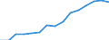 Indicator: Housing Inventory: Active Listing Count: eted an Associate's Degree or Higher (5-year estimate) in Kosciusko County, IN