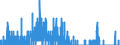 Indicator: Housing Inventory: Active Listing Count: nty, IN