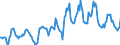 Indicator: Housing Inventory: Average Listing Price: in Kosciusko County, IN