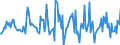 Indicator: Housing Inventory: Average Listing Price: Month-Over-Month in Kosciusko County, IN