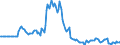 Indicator: Market Hotness:: Listing Views per Property in Kosciusko County, IN