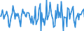 Indicator: Market Hotness:: Median Days on Market in Kosciusko County, IN