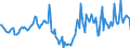 Indicator: Market Hotness:: Median Days on Market in Kosciusko County, IN