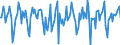 Indicator: Market Hotness:: Median Days on Market Versus the United States in Kosciusko County, IN