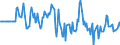 Indicator: Market Hotness:: Median Days on Market Versus the United States in Kosciusko County, IN