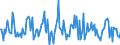 Indicator: Market Hotness:: Median Listing Price Versus the United States in Kosciusko County, IN