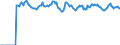 Indicator: Market Hotness:: Median Listing Price Versus the United States in Kosciusko County, IN