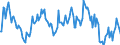 Indicator: Market Hotness:: Nielsen Household Rank in Kosciusko County, IN