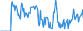 Indicator: Market Hotness: Hotness Rank in Kosciusko County, IN: 