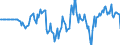 Indicator: Market Hotness: Hotness Rank in Kosciusko County, IN: 