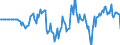 Indicator: Market Hotness: Hotness: Market Hotness: Hotness: Score in Kosciusko County, IN