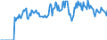 Indicator: Market Hotness: Hotness: Market Hotness: Hotness: Score in Kosciusko County, IN