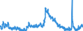 Indicator: Unemployment Rate in Kosciusko County, IN: 