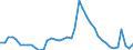 Indicator: Unemployment Rate in Kosciusko County, IN: 