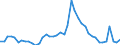 Indicator: Unemployed Persons in Kosciusko County, IN: 