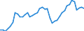 Indicator: Employed Persons in Kosciusko County, IN: 