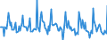 Indicator: Market Hotness: Page View Count per Property: in Kosciusko County, IN