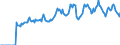 Indicator: Market Hotness: Page View Count per Property: Versus the United States in Kosciusko County, IN