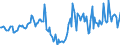 Indicator: Housing Inventory: Median Days on Market: Year-Over-Year in Kosciusko County, IN