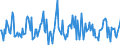 Indicator: Housing Inventory: Median: Listing Price Month-Over-Month in Kosciusko County, IN