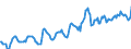 Indicator: Housing Inventory: Median: Listing Price per Square Feet in Kosciusko County, IN