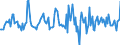 Indicator: Housing Inventory: Median: Listing Price per Square Feet Month-Over-Month in Kosciusko County, IN