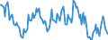 Indicator: Housing Inventory: Median: Listing Price Year-Over-Year in Kosciusko County, IN