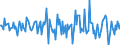 Indicator: Housing Inventory: Median: Home Size in Square Feet Month-Over-Month in Kosciusko County, IN