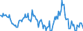 Indicator: Housing Inventory: Median: Home Size in Square Feet Year-Over-Year in Kosciusko County, IN