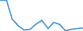 Indicator: Population Estimate,: Total, Not Hispanic or Latino, Asian Alone (5-year estimate) in LaGrange County, IN