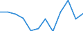 Indicator: Population Estimate,: Migration Flow (5-year estimate) for LaGrange County, IN (DISCONTINUED)