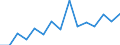 Indicator: Population Estimate,: Over Who Have Completed an Associate's Degree or Higher (5-year estimate) in LaGrange County, IN