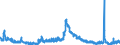 Indicator: Unemployment Rate in LaGrange County, IN: 