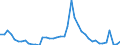 Indicator: Unemployment Rate in LaGrange County, IN: 