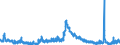 Indicator: Unemployed Persons in LaGrange County, IN: 